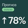 Финансовый аналитик Топ-20